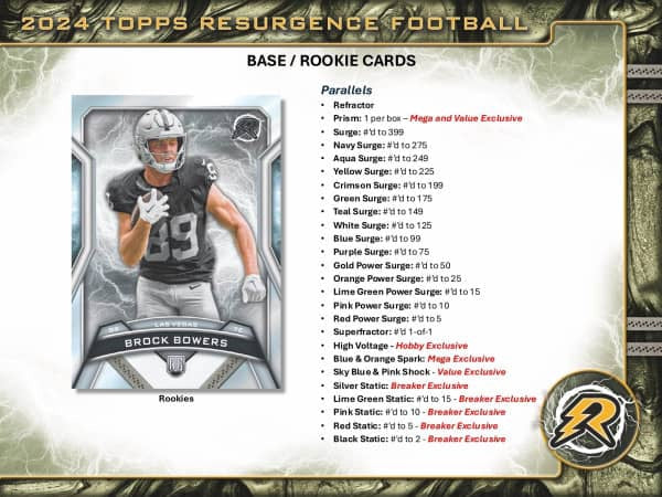 2024 Topps Football Resurgence - Hobby Box
