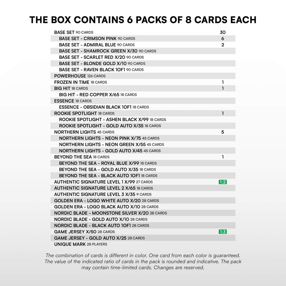 SportZoo SHL 25/26 Series 2 - Blaster Case