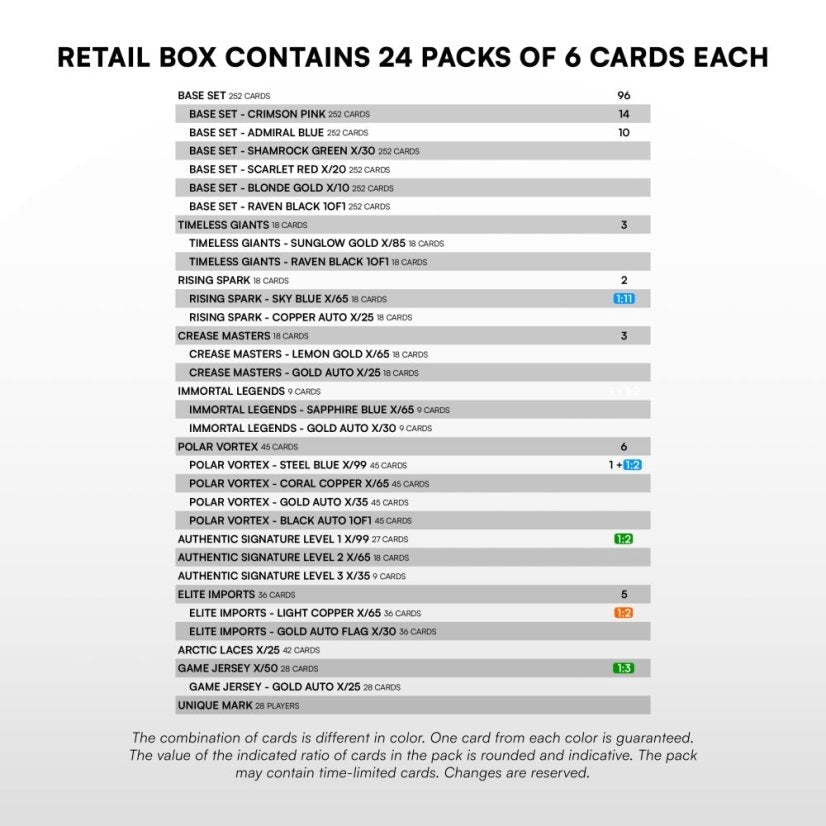 SportZoo SHL 25/26 Series 1 - Retail Box
