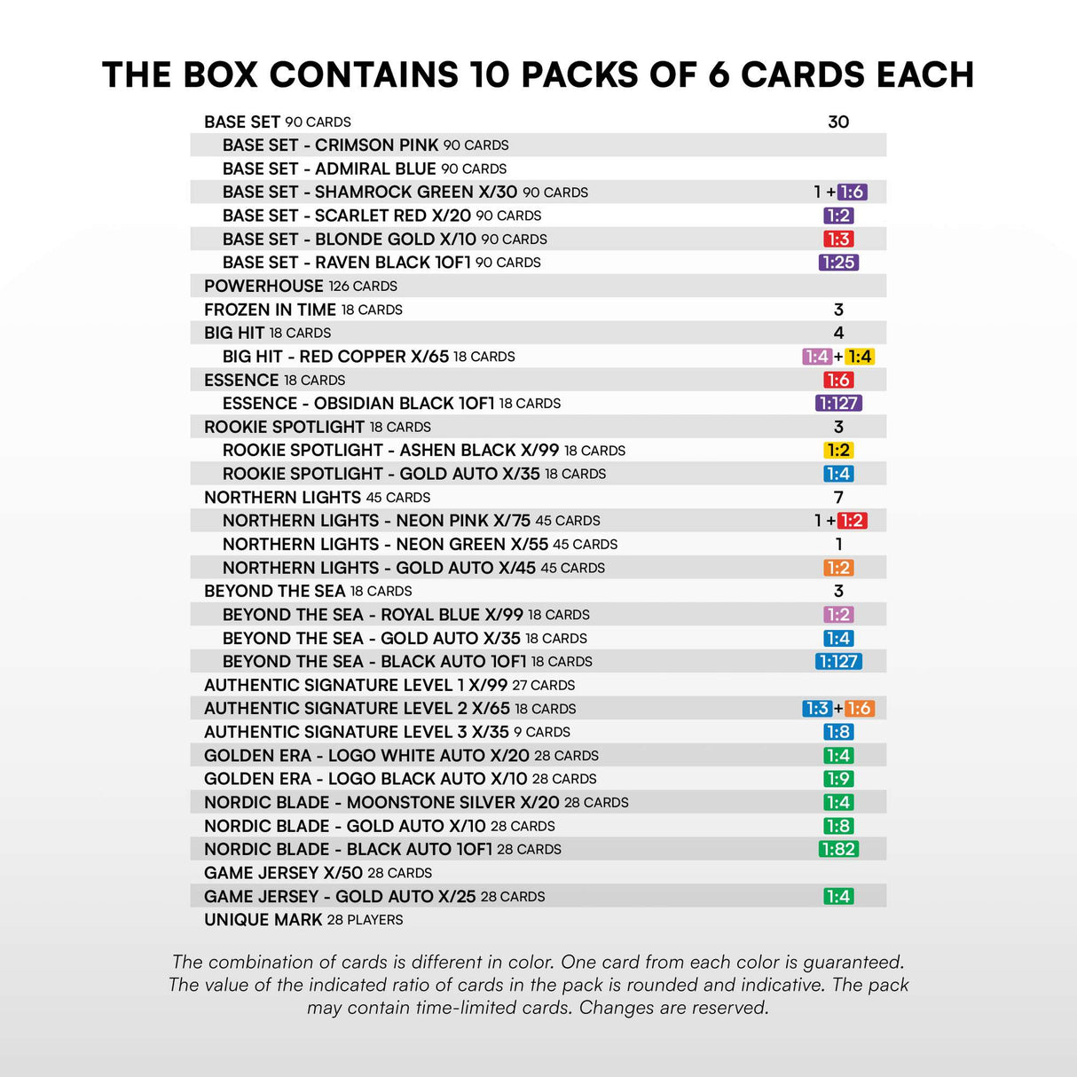 SportZoo SHL 25/26 Series 2 Hobby Case med hockeybilder, samlarbox för SHL-kort och rariteter.