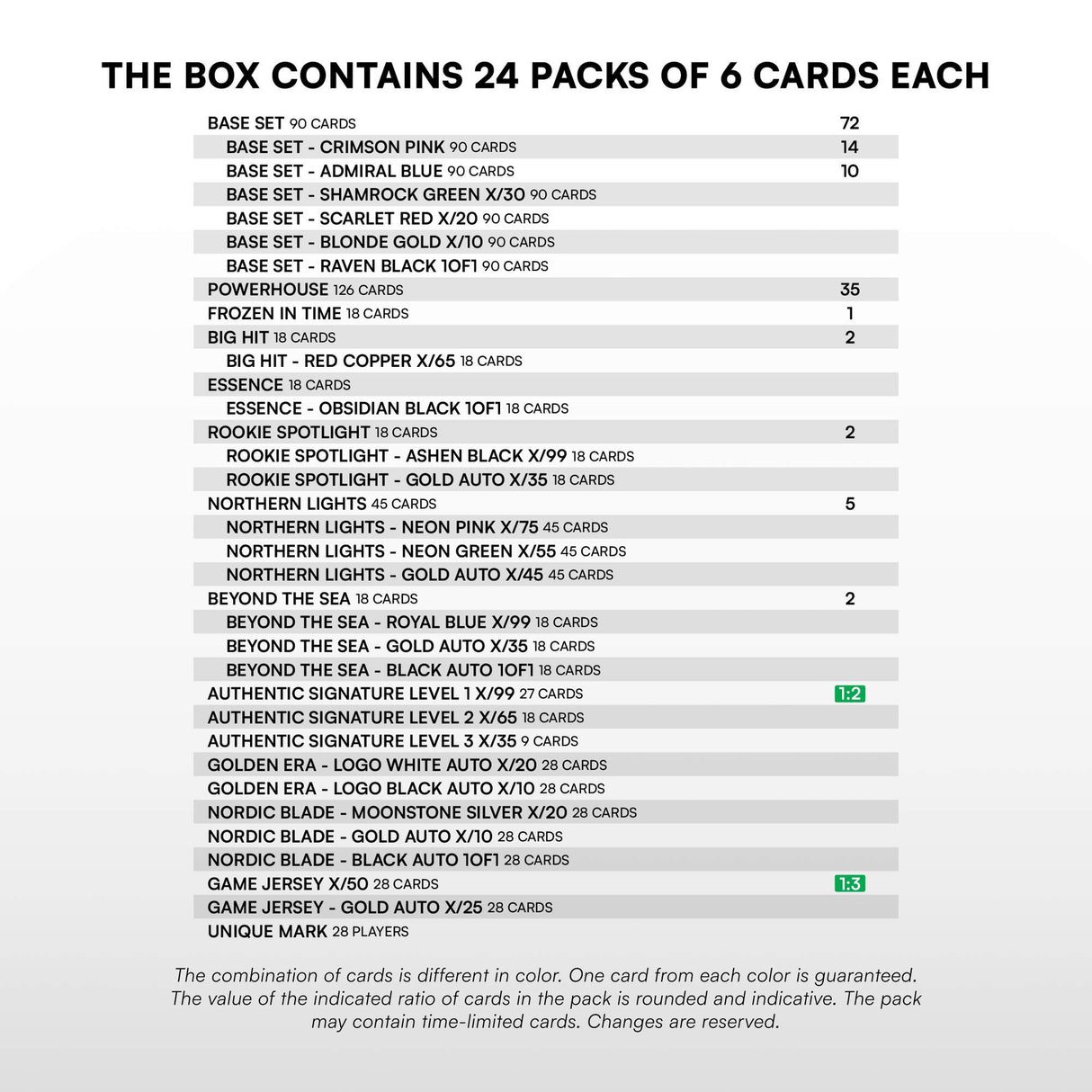 SportZoo SHL 25/26 Series 2 - Retail Box